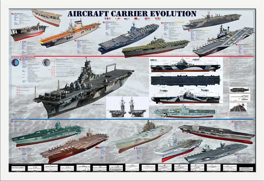 Poster Éducatif Porte-avions et Cadre Interchangeable Shinsuke en MDF