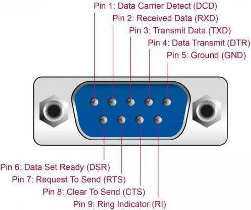 Solution Liaison Série : Adaptateur USB Mini B vers RS232 D-Sub9 9 pts - 2