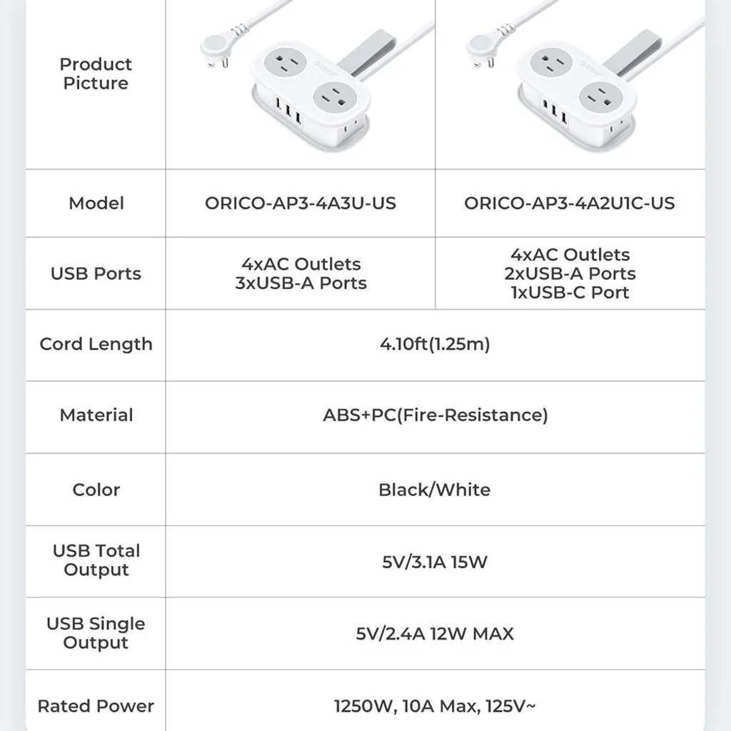 Multiprise de Voyage avec USB-C INF : Finissez-en avec le Manque de Prises - 2