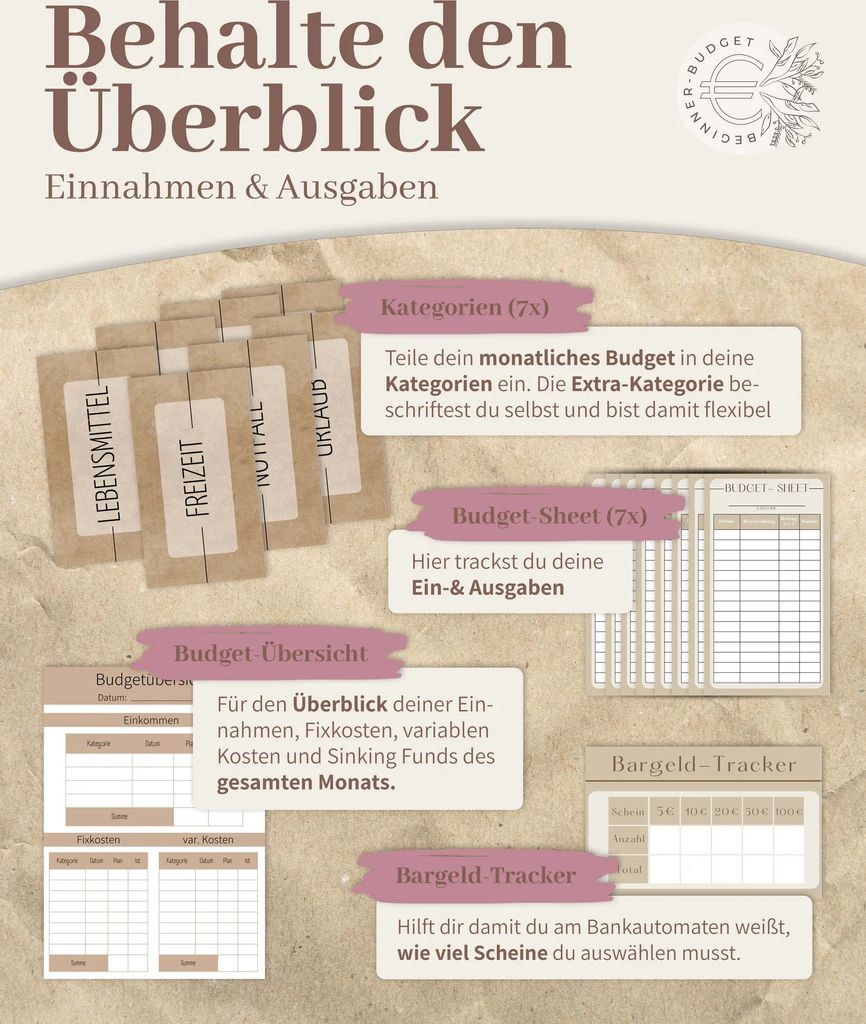 BeginnerBudget® Budget Planner Deutsch A6 Litchi-Style Produktbild 4