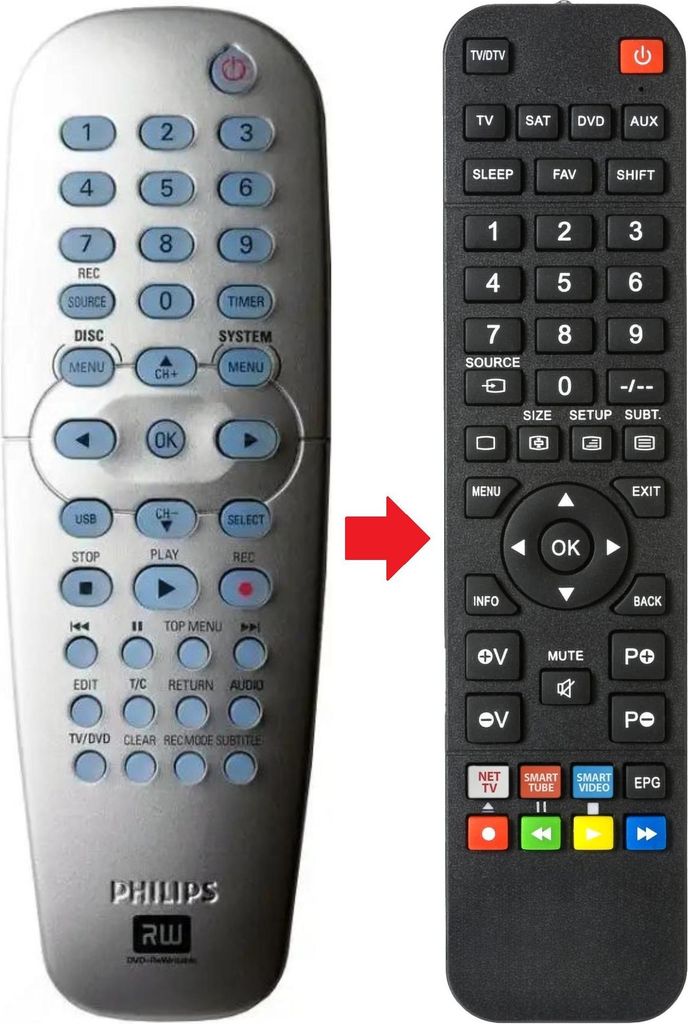 Fernbedienung geeignet für PHILIPS RC4702/01