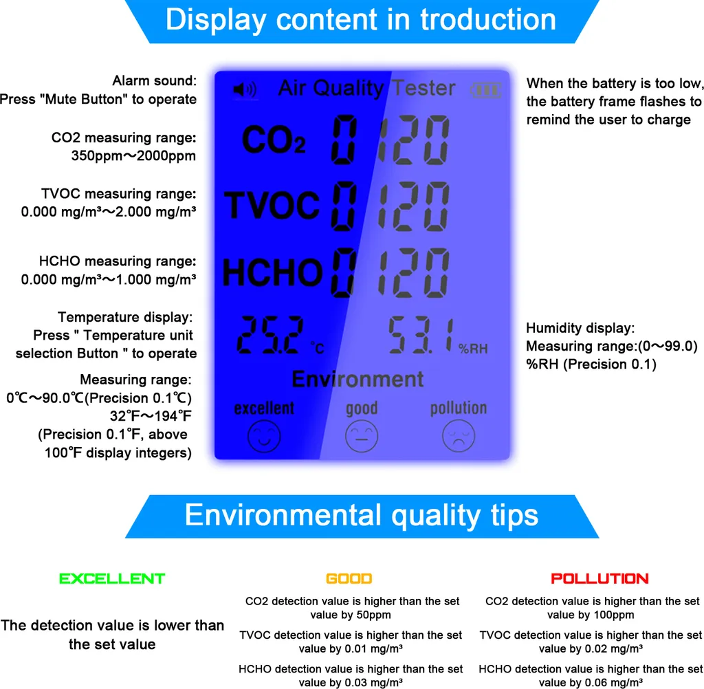Analyseur de qualité de l'air CO2 pour bureaux et écoles ventilés - 3