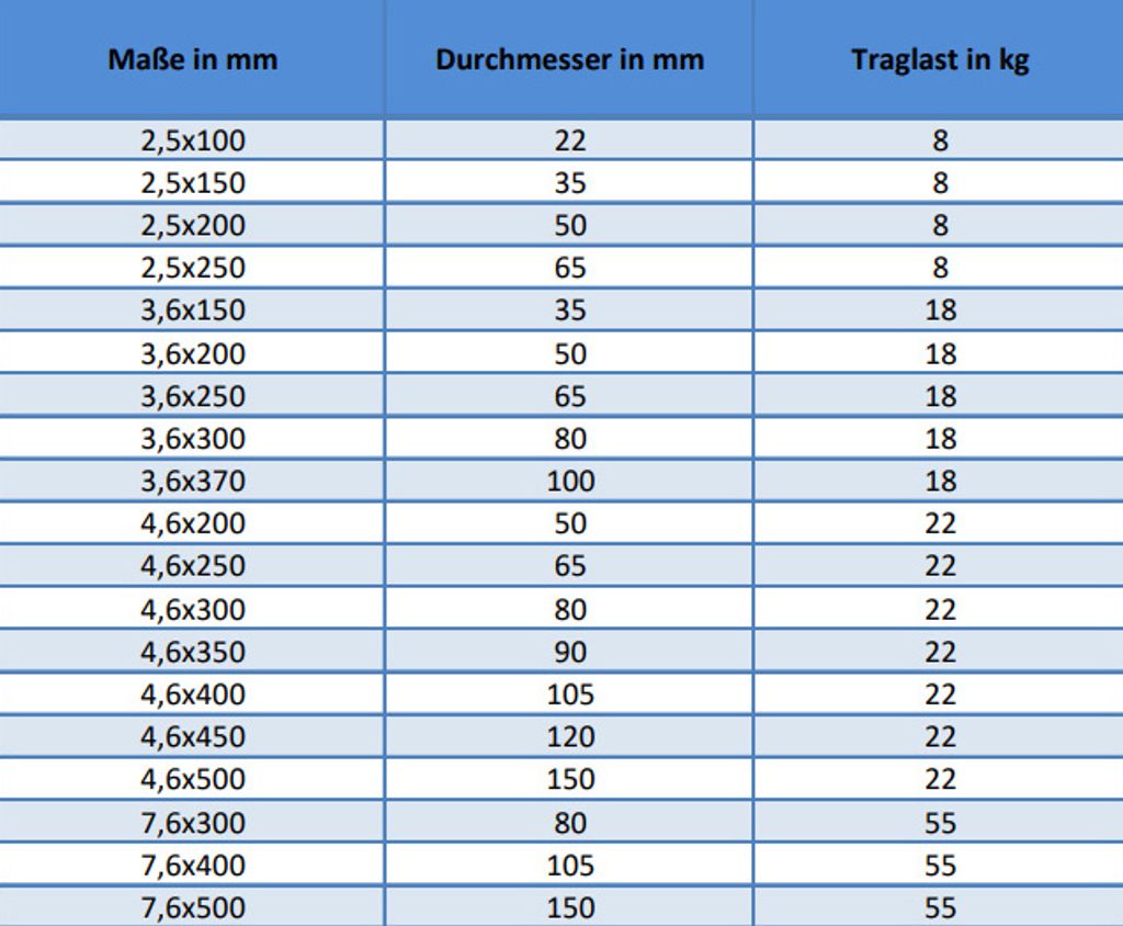Lendeo Kabelbinder schwarz verschiedene Größen 100 Stk. Polyamid UV-bestädnig, Kabelbinder:2.5x200 mm