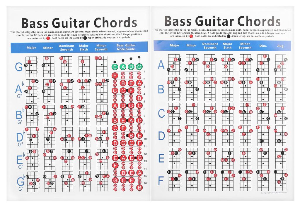 Bassgitarren-Akkordtabelle für 4-saitige E-Gitarren šC Referenzpapier šC übungshilfe für Anfänger