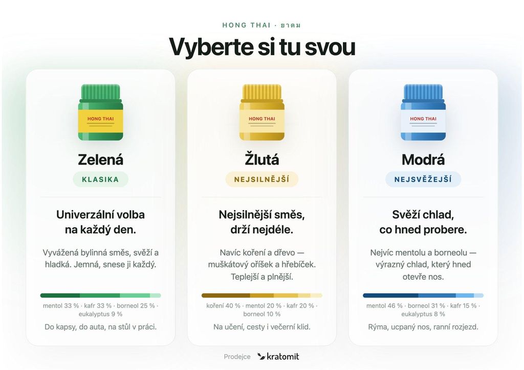 Hong Thai bylinný inhalátor, žltý, 15 bylín – na Obrázok produktu 