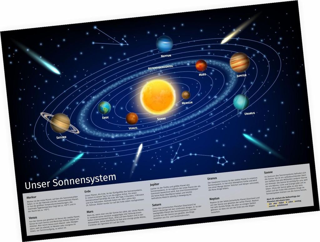 Kinder Lernposter Sonnensystem 2 - DIN A2 - 594 x 420 mm