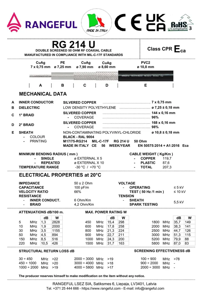 Prolunga Antenna CB RG214 1m BNC Maschio a UHF PL259 - Alta Qualità 50 Ohm - 6