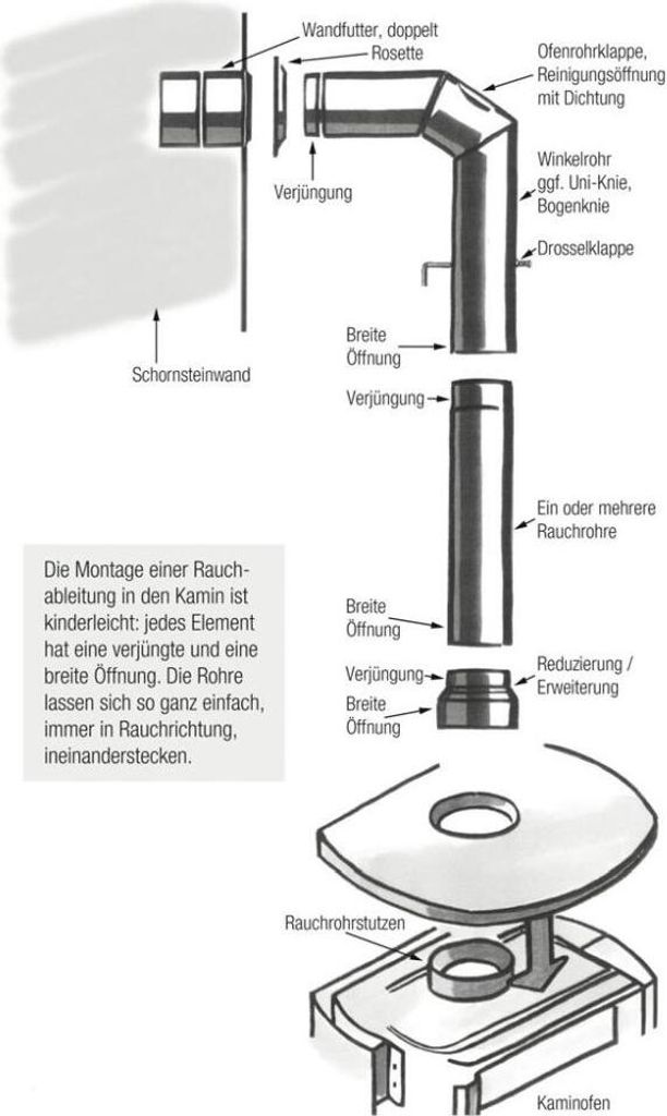 Rohrhalter gussgrau verstellbar f. 150er
