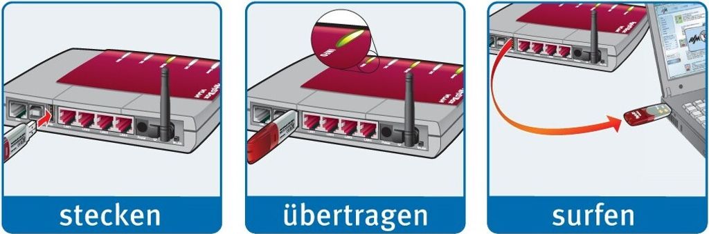 AVM FRITZ!WLAN USB Stick AC 430 MU-MIMO Produktbild 5