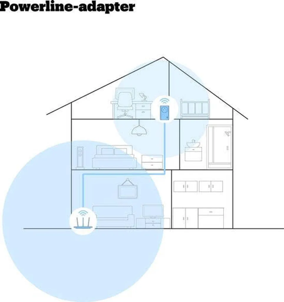 Kit CPL Wi-Fi Mesh Devolo Magic 2 Next 2400 Mbps Multiroom Triple - 9