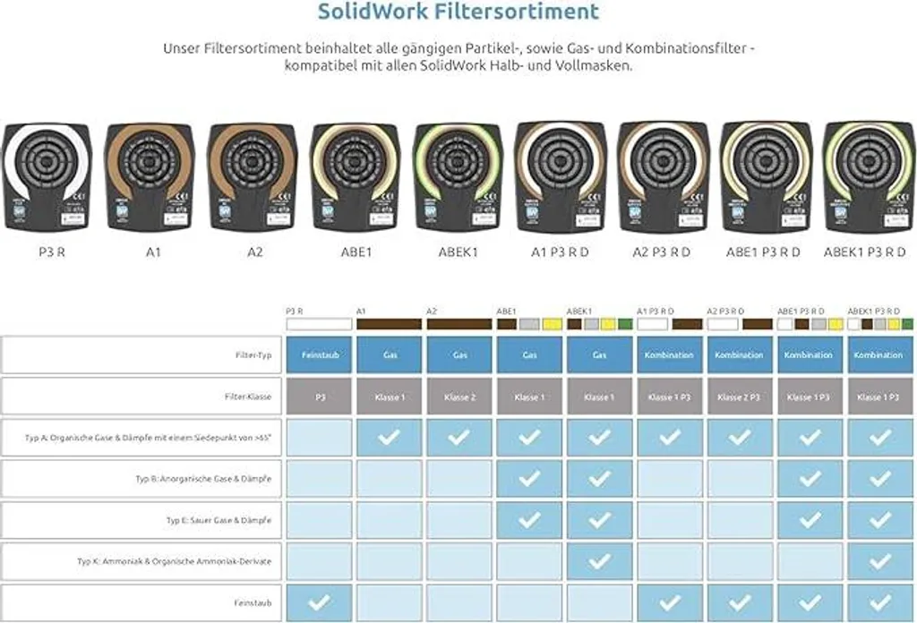 Filtre à Poussière P3 Contre Fumées et Particules Fines - 15 Filtres