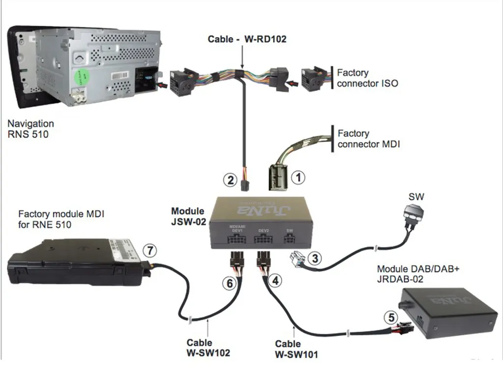 Commutateur DAB DAB+ Switch pour VW MDI et Système Radio RNS 510