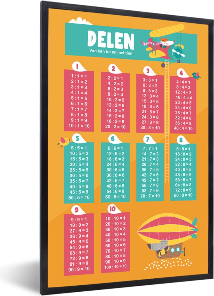 MuchoWow MuchoWow Gerahmtes Poster Kinderzimmer - Teile - Zählen - Mädchen - Kinder - Kinder 60x90 cm - Poster mit zchwarzem Bilderrahmen - K...