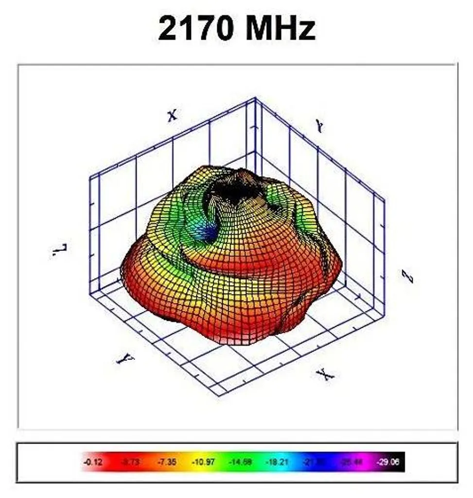 Antenne LTE TS9 pour routeur 4G de camping-car et zone rurale