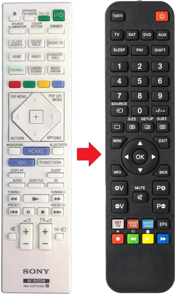 Fernbedienung passend für SONY BDVN9200WL | RMADP120W