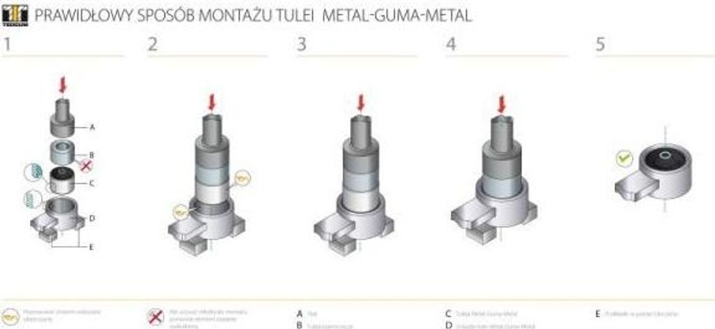 TEDGUM 00138256 Lagerung, Querlenker OE 4782836AB kompatibel mit 300 C