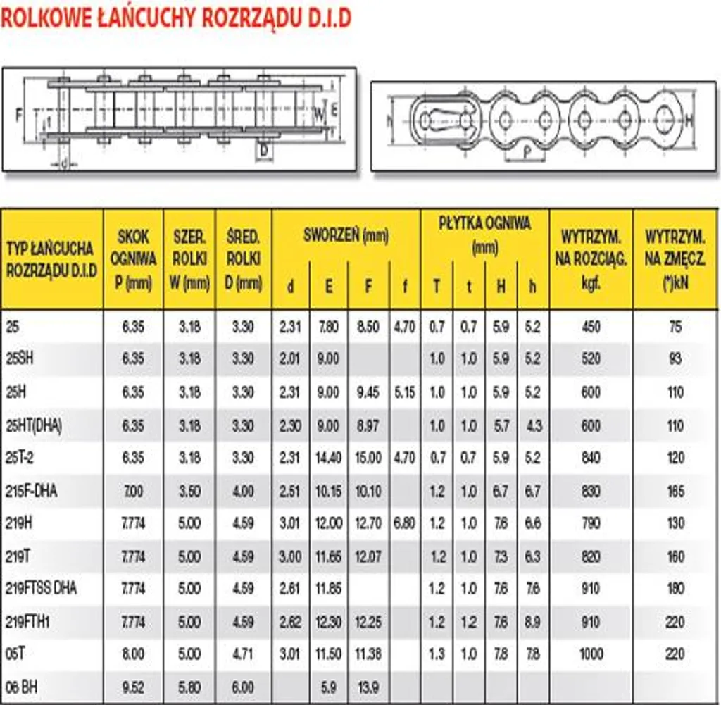 Chaîne DID 25HTDHA-110 Ouverte contre l'Usure et le Bruit de Moteur