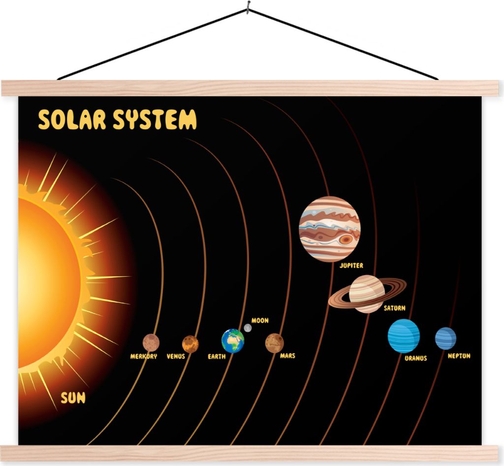 MuchoWow Textilposter Eine schematische Darstellung des Sonnensystems 120x90 cm mit holzfarbenen Rahmen - Magnetisch
