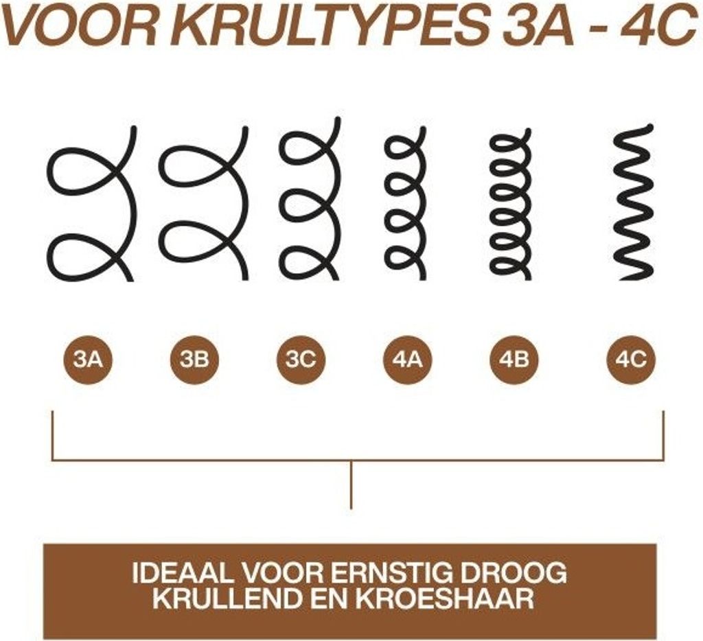 Redken All Soft Mega Curls HydraMelt Leave-In Conditioner Produktbild 12