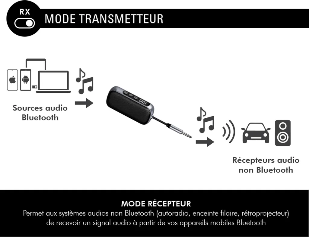 FORCE PLAY Adattatore Bluetooth 2-in-1 Trasmettitore e Ricevitore Jack 3.5mm - 4