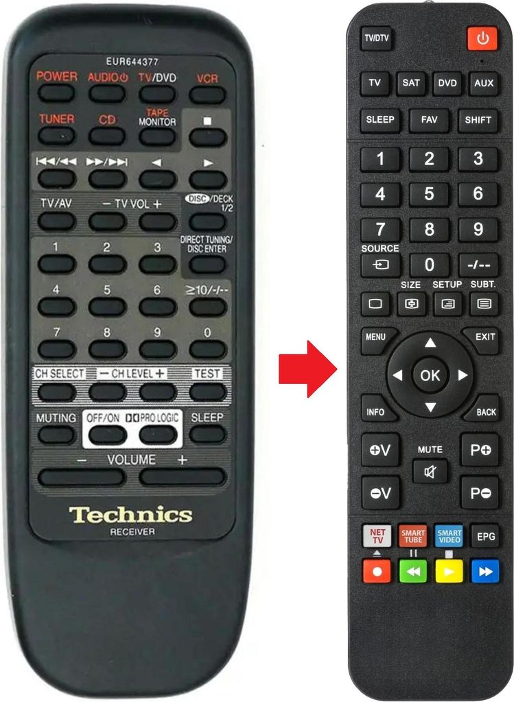 Fernbedienung passend für TECHNICS EUR644377 | SAEX310