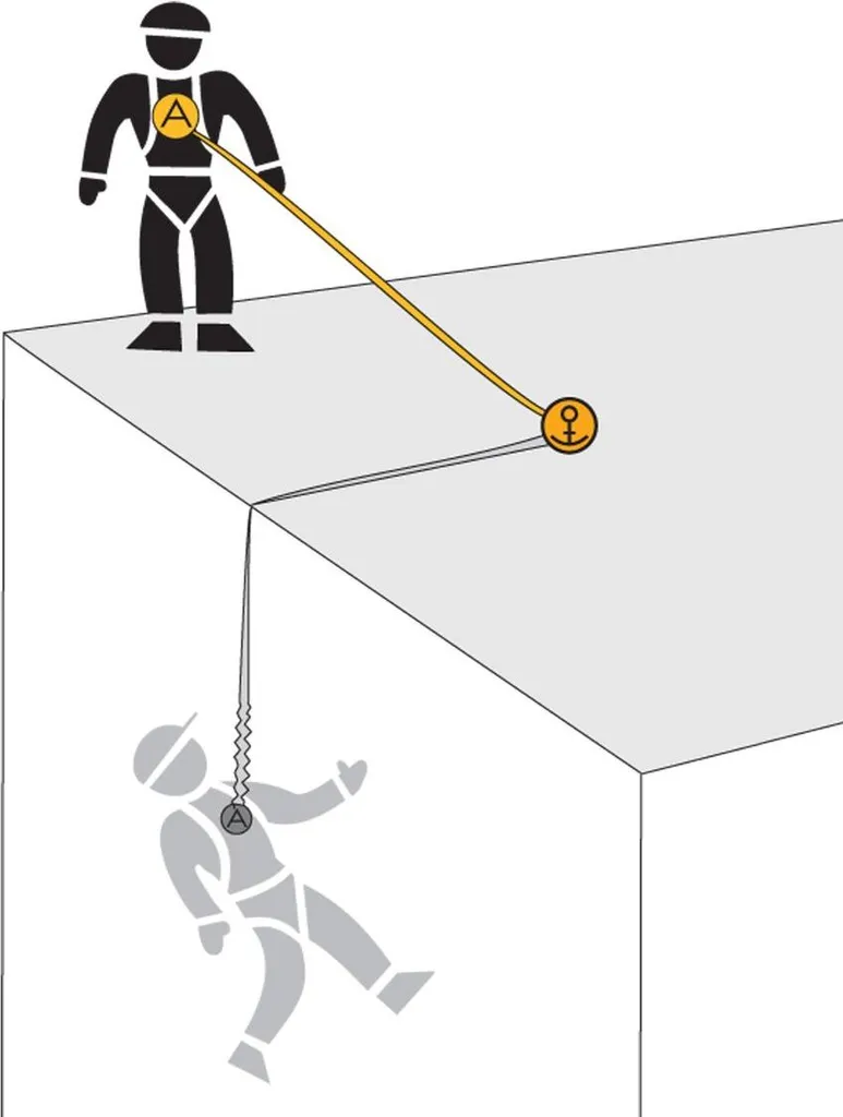 Longe Singing Rock Reactor 140 I 85 cm : stop chute haute sécurité