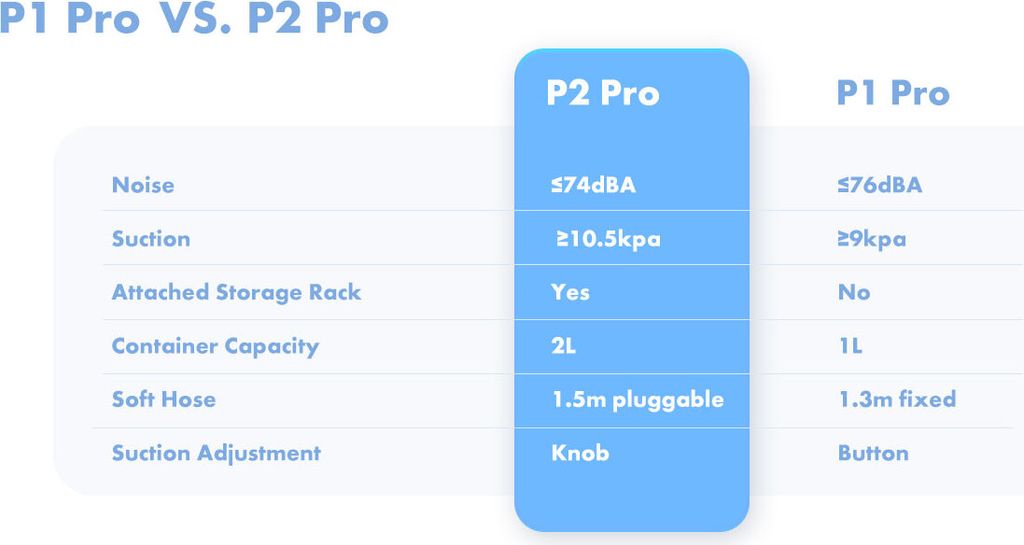 Haustierpflege Neakasa P2 Pro 5-in-1 Grooming Kit Pet Dryer Produktbild 18
