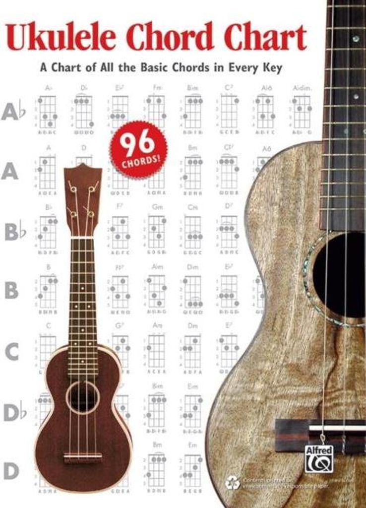 Ukulele Chord Chart – Lingua: Inglese