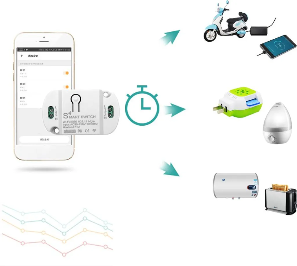 Modulo Smart Tuya per Casa: Controlla Luci e Timer via App e Voce - 4