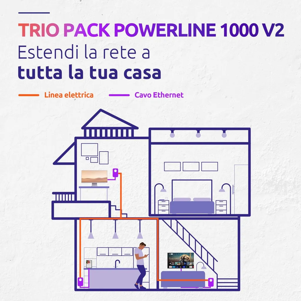 Strong POWERL1000TRIEUV2 CPL Gigabit 1000 avec prise de terre EU - 10