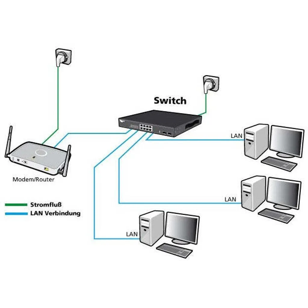 Éliminez les Lenteurs Réseau avec le Switch Gigabit L2 ALL-SG8420M