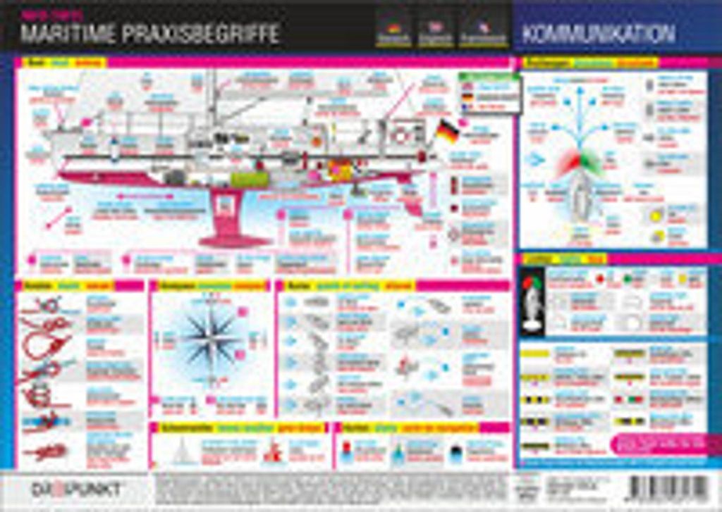 Maritime Praxisbegriffe