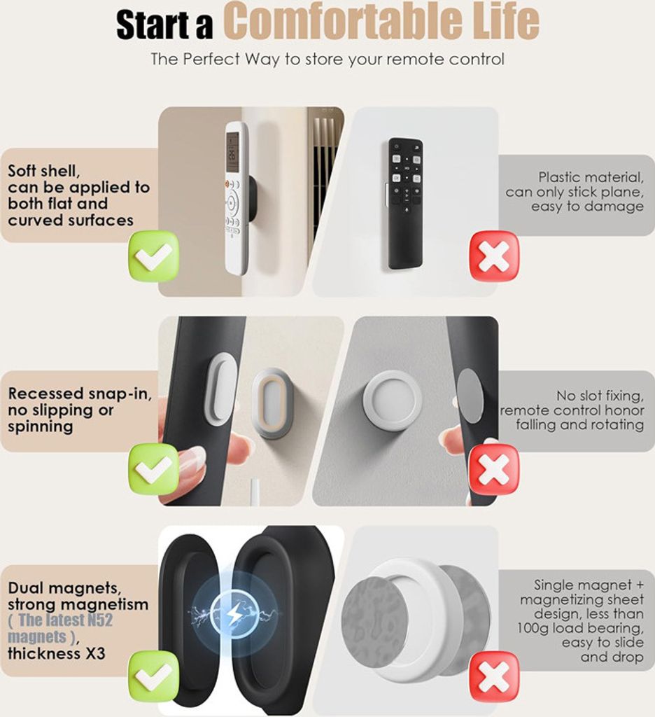 Magnetische Fernbedienungshalterung 4er Set - Starke Halter Ohne Bohren