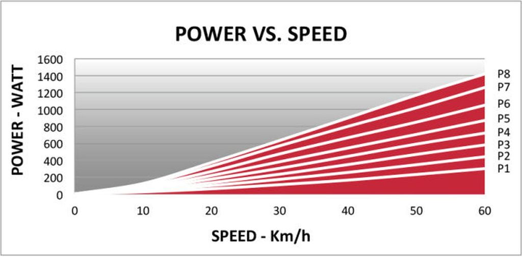 Elite Cycling Qubo Power Mag Smart B+ Cyklotrenažér Obrázok produktu 6