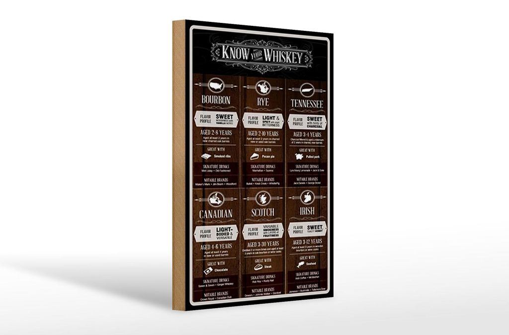 Holzschild Alkohol 20x30cm know your Whiskey Bourbon Rye