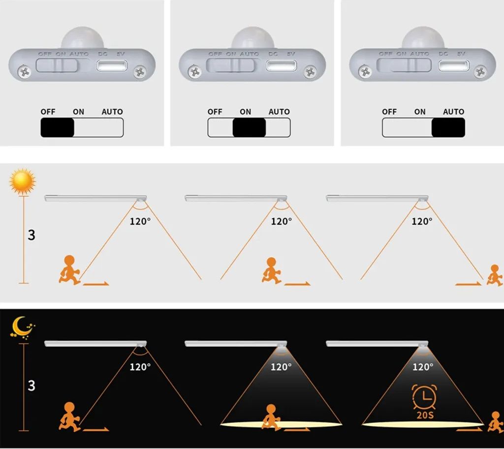 TIANPENG 3Stk Kabelloses LED Unterbauleuchte, Produktbild 3