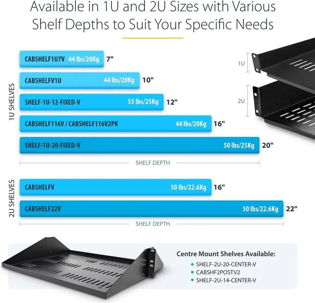Étagère Rack 1U Ventilée contre la Surchauffe - Plateau 20'' StarTech