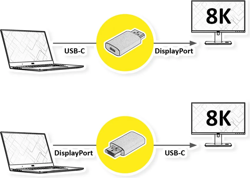 Câble Adaptateur Vidéo USB Type C vers DisplayPort 8K Ultra HD VALUE