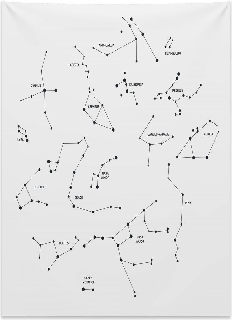 Abakuhaus Konstellation Wandteppich, Sterne wissenschaftlich aus Weiches Mikrofaser Stoff Kein Verblassen Klare Farben Waschbar, 110 x 150 cm, Anth...