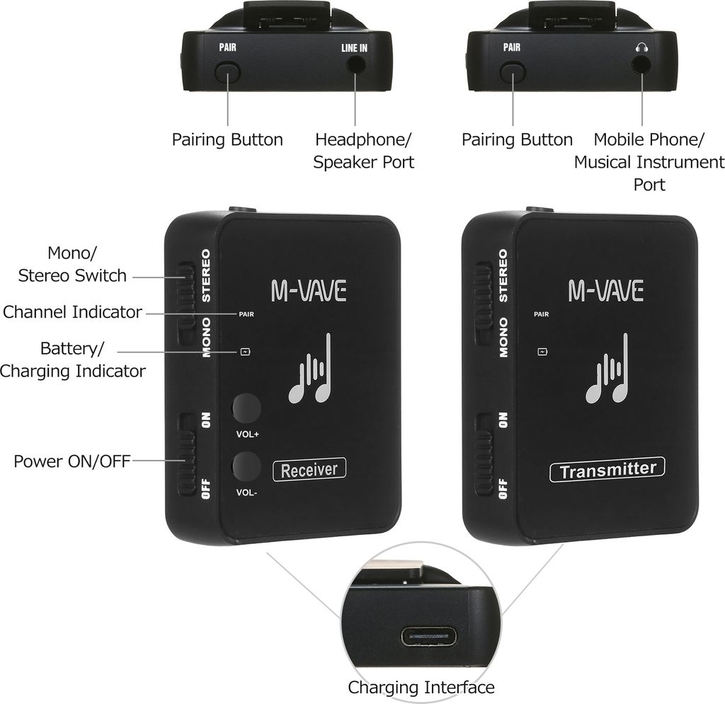 M-VAVE WP-10 2,4 GHz bezdrátový přenosový systém pro Obrázek produktu 3