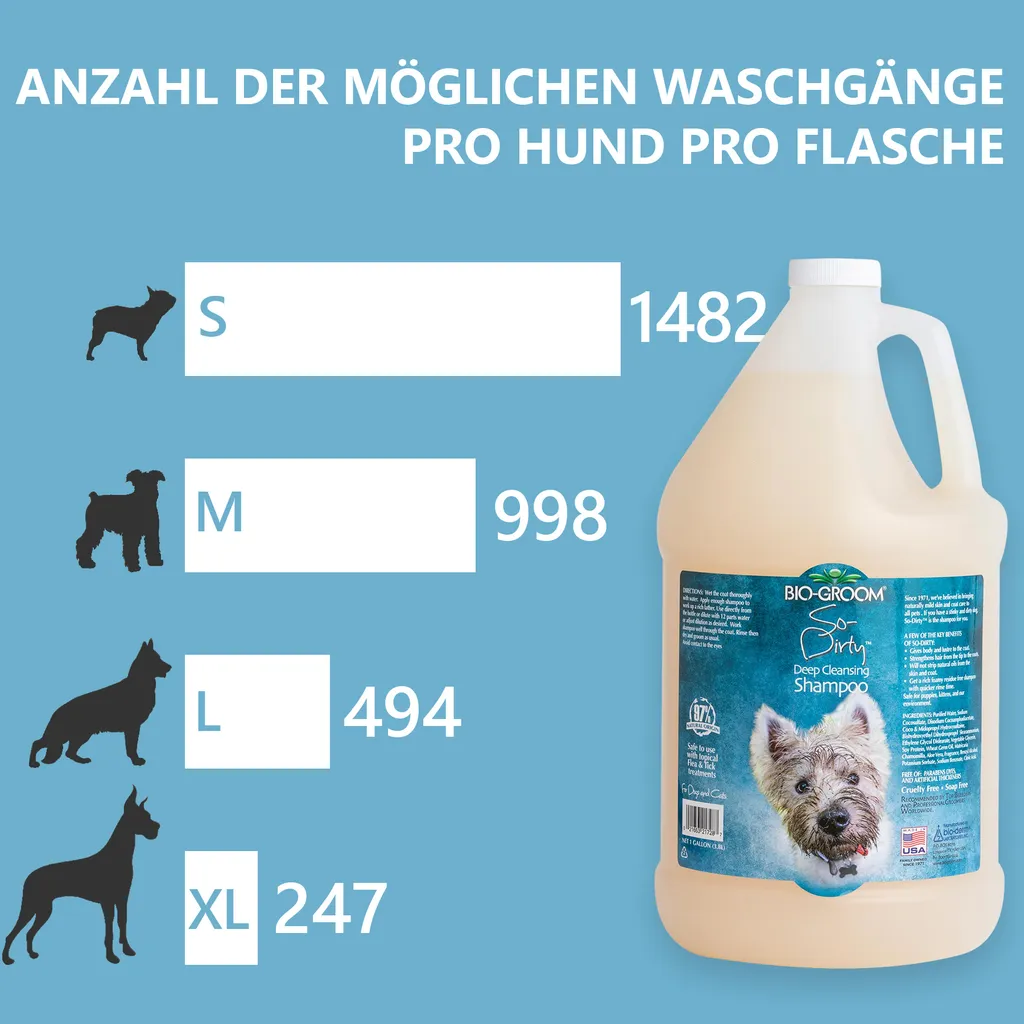 Bio-Groom So-Dirty Shampoo 3.8L Concentrato 1:12 per Cani Molto Sporchi - 2