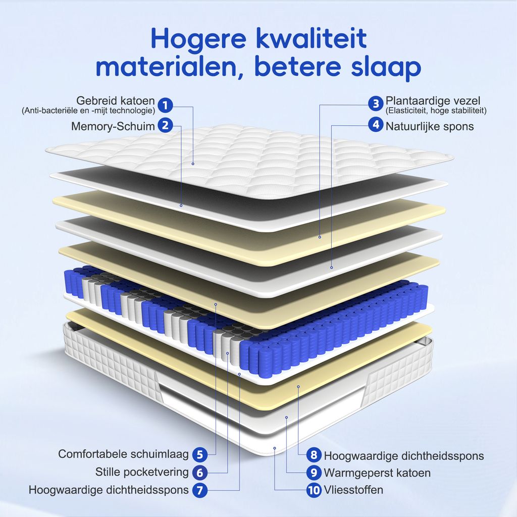 Aiibot Matratze 140x200 cm, orthopädische 7-Zonen Produktbild 7