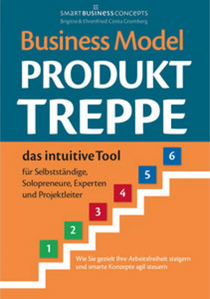 Modèle Produkt-Treppe interactif pour concevoir un tunnel de vente pro