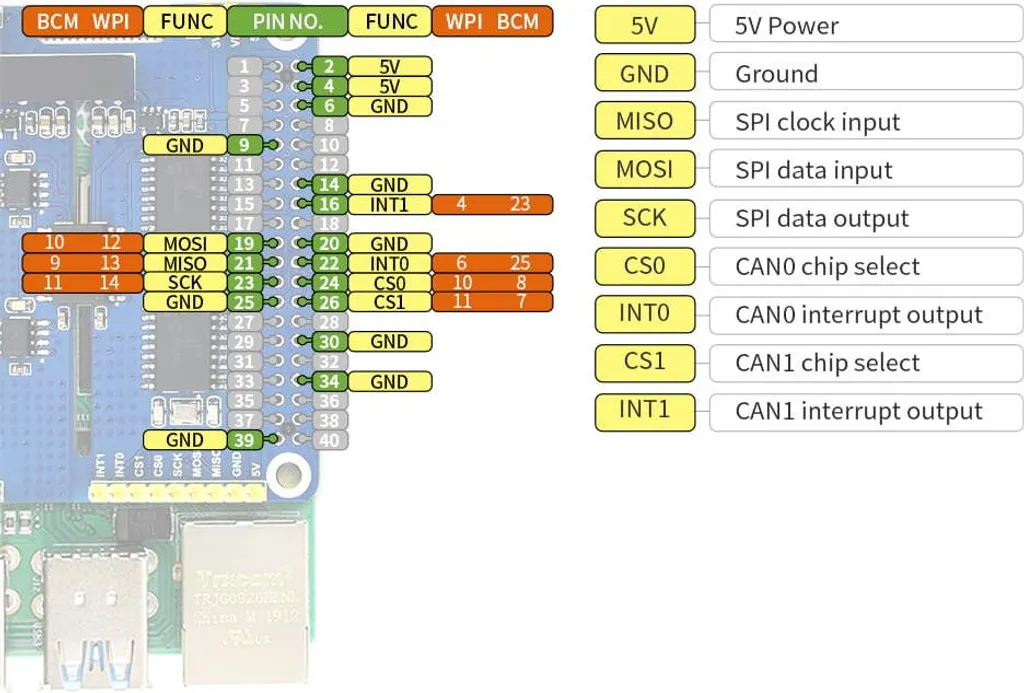 Carte d'extension CAN-Bus isolée 2 ports - Accessoire Raspberry Pi Pro - 13
