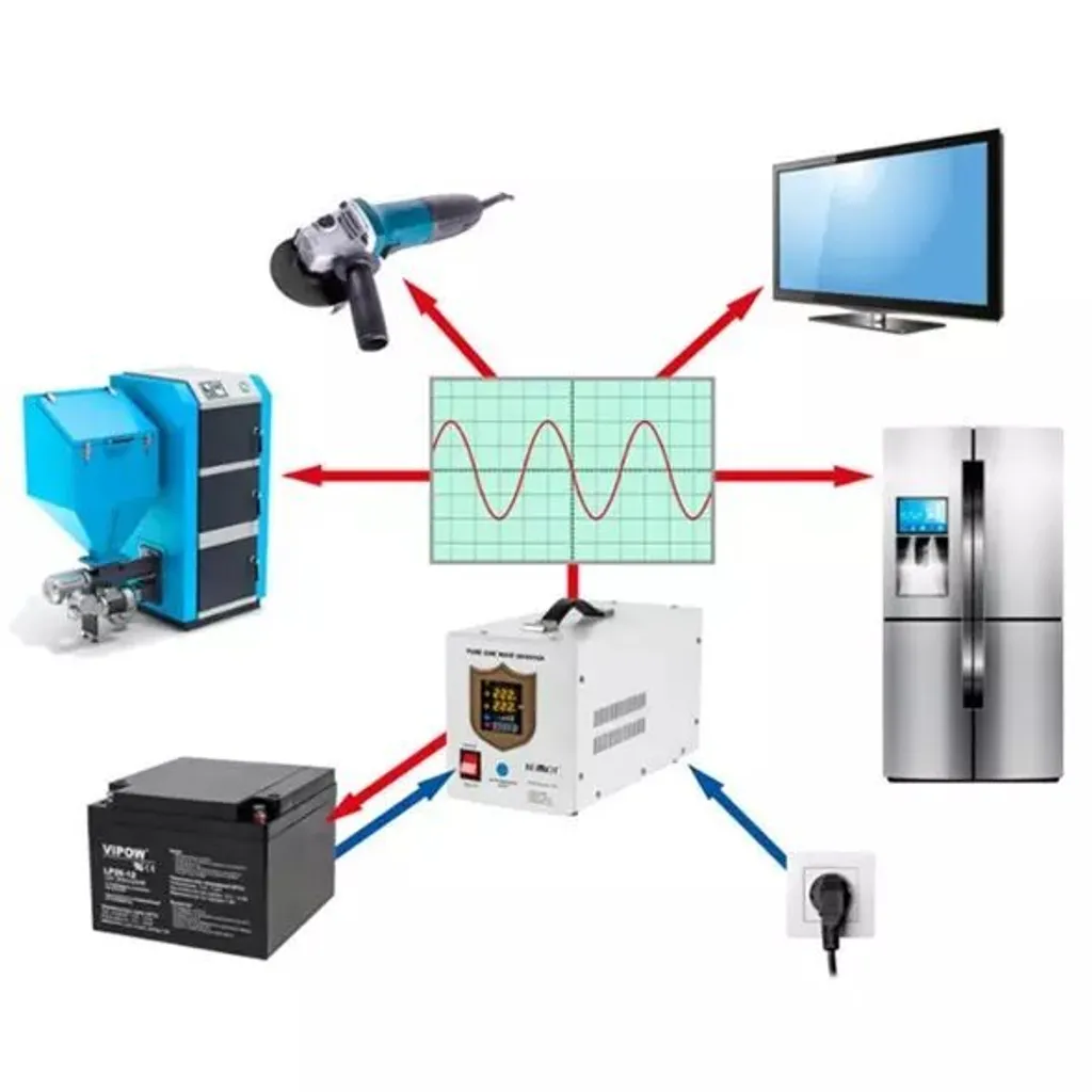 Kemot KEMOT EMERGENCY POWER SUPPLY SINUS 800VA/500W - 3