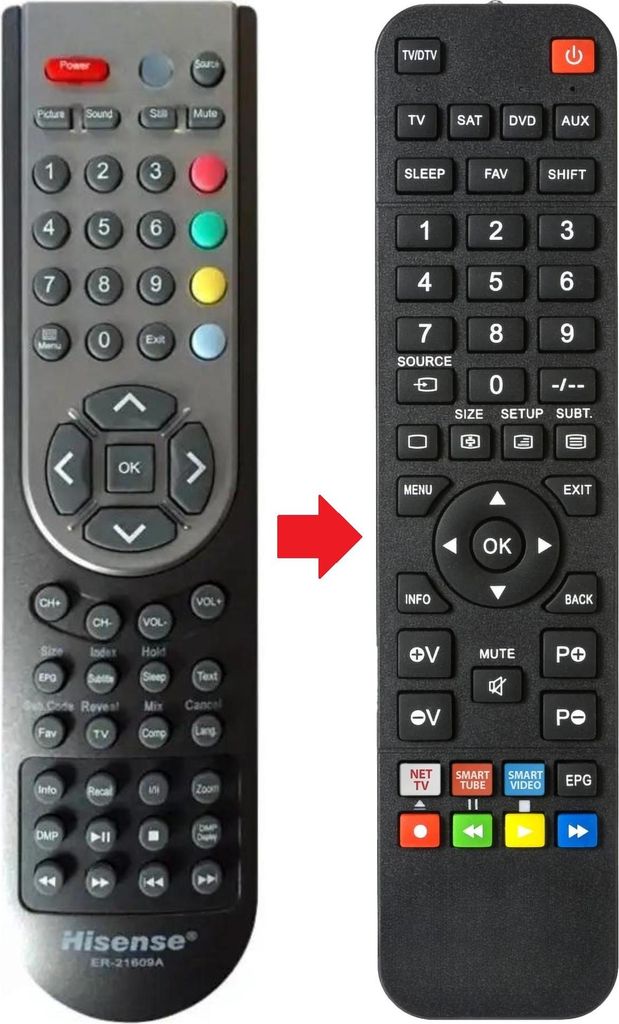 Fernbedienung passend für HISENSE LHDN19V68UK | T150984