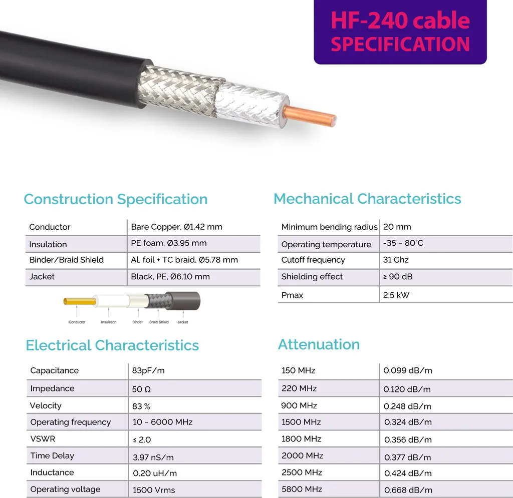 Cavo Prolunga Antenna 5m RP-SMA Maschio a N Maschio HF-240 Bassa Perdita - 6