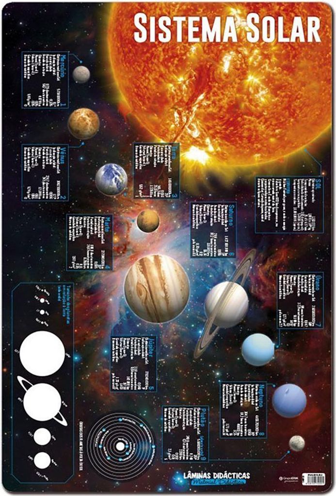 Portugiesisches didaktisches Blatt Sonnensystem