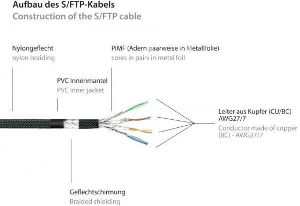 Cavo Ethernet Elegante 3m Nylon Nero - Python Cat.6 Serie Premium