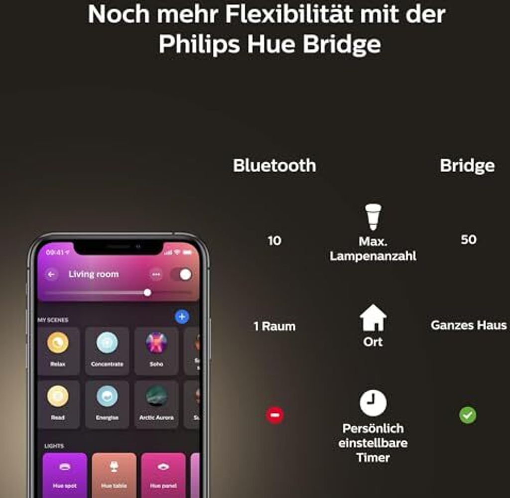 Philips Hue White & Color Ambiance Centura Einbauspot 1 Produktbild 11